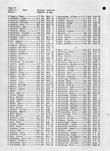 Johnson County Landowners Directory 017, Johnson County 1959